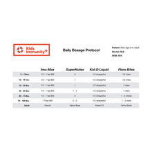 Load image into Gallery viewer, Ortho Molecular Kid-D Liquid Drop